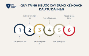 Quy trình 6 bước xây dựng kế hoạch đầu tư dài hạn