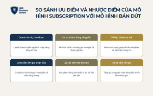 So sánh ưu điểm và nhược điểm của mô hình subscription với mô hình bán đứt
