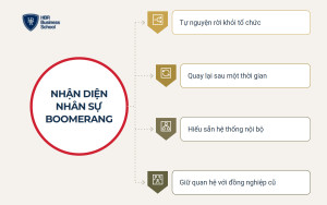 Tìm hiểu Boomerang employees là gì