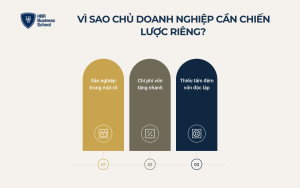 Vì sao chủ doanh nghiệp cần chiến lược đầu tư dài hạn riêng
