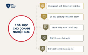 5 bài học từ mô hình kinh doanh của Thế Giới Di Động dành cho doanh nghiệp SME