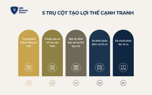 5 trụ cột tạo lợi thế cạnh tranh của chuỗi bán lẻ Thế Giới Di Động