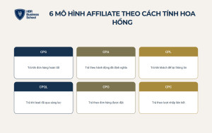 6 mô hình affiliate theo cách tính hoa hồng