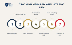 7 mô hình kênh làm affiliate phổ biến hiện nay