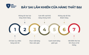Bảy sai lầm thường gặp khi kinh doanh thực phẩm sạch
