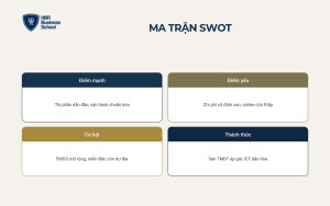 Bối cảnh cạnh tranh và ma trận SWOT của Thế Giới Di Động