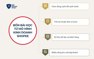 Bốn bài học từ mô hình kinh doanh của Shopee cho doanh nghiệp Việt Nam