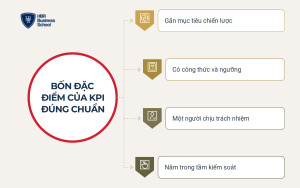 Bốn đặc điểm nhận diện một KPI đúng chuẩn
