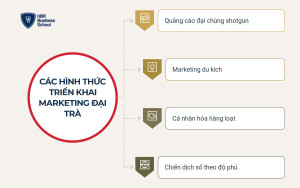 Các hình thức triển khai marketing đại trà phổ biến