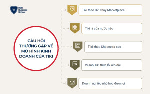 Câu hỏi thường gặp về mô hình kinh doanh của Tiki