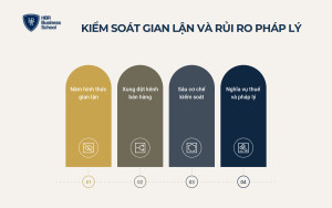Kiểm soát gian lận và rủi ro pháp lý trong mô hình affiliate