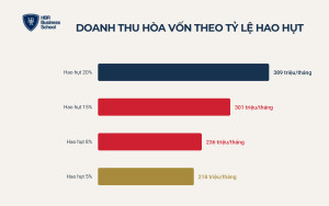 Kinh doanh thực phẩm sạch cần bao nhiêu vốn và bao lâu hòa vốn