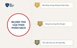 Kinh doanh thực phẩm sạch là bán sản phẩm kèm khả năng chứng minh nguồn gốc