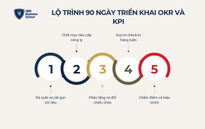 Lộ trình 90 ngày triển khai OKR và KPI trong doanh nghiệp