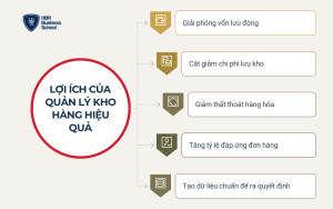 Lợi ích của quản lý kho hàng hiệu quả đối với doanh nghiệp