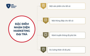 Marketing đại trà là gì? Bản chất của tiếp thị đại chúng