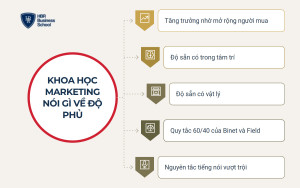Marketing đại trà trong kỷ nguyên số và bằng chứng từ khoa học marketing
