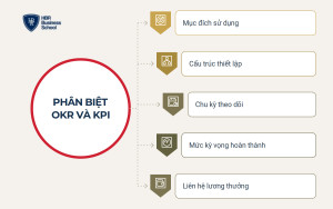 Phân biệt OKR và KPI trong doanh nghiệp