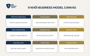 Phân tích mô hình kinh doanh của Thế Giới Di Động theo khung Canvas