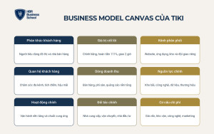 Phân tích mô hình kinh doanh của Tiki theo Business Model Canvas