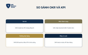 So sánh OKR và KPI trên các tiêu chí quản trị