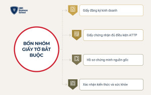 Thủ tục pháp lý cần hoàn tất khi kinh doanh thực phẩm sạch