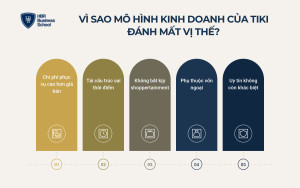 Vì sao mô hình kinh doanh của Tiki đánh mất vị thế?