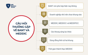 Câu hỏi thường gặp về BANT vs MEDDIC