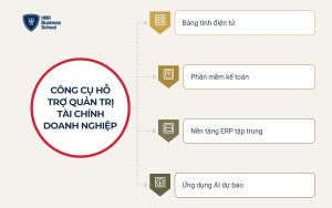 Công cụ hỗ trợ quản trị tài chính doanh nghiệp hiệu quả