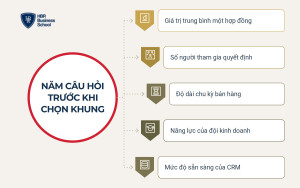 Doanh nghiệp nên chọn BANT hay MEDDIC theo đặc điểm thương vụ