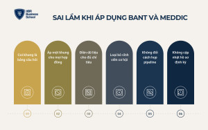 Những sai lầm thường gặp khi áp dụng BANT vs MEDDIC