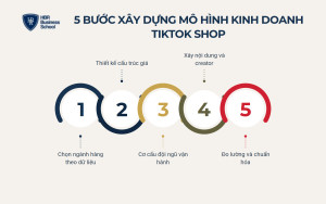 Quy trình 5 bước xây dựng mô hình kinh doanh trên TikTok Shop
