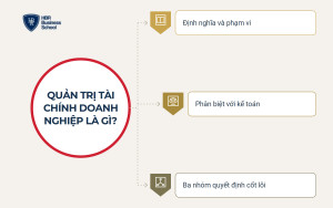 Tìm hiểu quản trị tài chính doanh nghiệp là gì