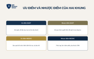 Ưu điểm và nhược điểm khi so sánh BANT vs MEDDIC trong thực tế triển khai