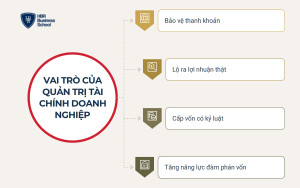 Vai trò của quản trị tài chính doanh nghiệp với tăng trưởng bền vững