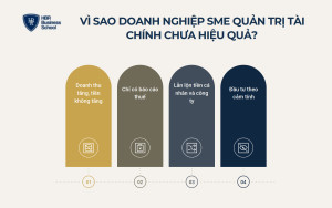 Vì sao nhiều doanh nghiệp SME chưa quản trị tài chính hiệu quả?
