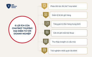 6 lợi ích của chatbot thương mại điện tử với doanh nghiệp