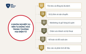 6 nhóm nghiệp vụ nên tự động hóa trong thương mại điện tử