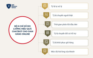 Bộ 6 chỉ số đo lường hiệu quả chatbot cho gian hàng online