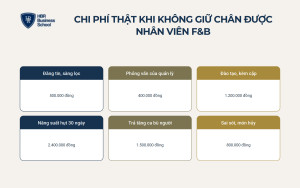 Chi phí thật khi không giữ chân được nhân viên F&B