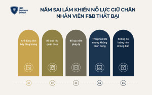 Năm sai lầm khiến nỗ lực giữ chân nhân viên F&B thất bại