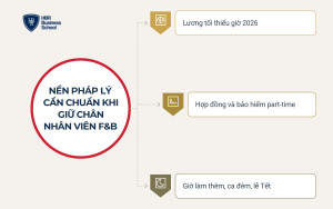Nền pháp lý cần chuẩn khi giữ chân nhân viên F&B