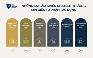 Những sai lầm khiến chatbot thương mại điện tử phản tác dụng