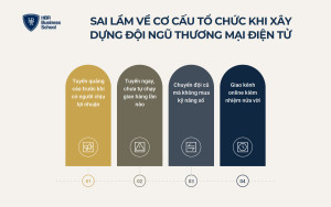 Chín sai lầm phổ biến khi xây dựng đội ngũ thương mại điện tử