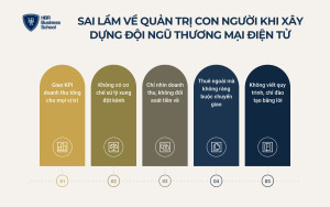 Giải đáp các câu hỏi thường gặp khi xây dựng đội ngũ thương mại điện tử