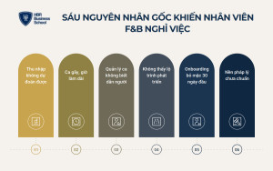 Sáu nguyên nhân gốc khiến nhân viên F&B nghỉ việc