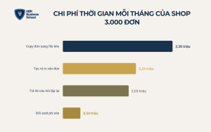 Tự động hóa hay tuyển thêm người: bài toán tiền cho chủ doanh nghiệp