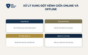 So sánh ba mô hình tổ chức khi xây dựng đội ngũ thương mại điện tử