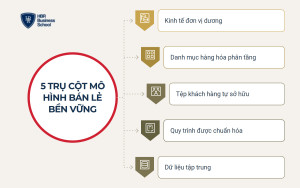 5 trụ cột của một mô hình kinh doanh bán lẻ bền vững