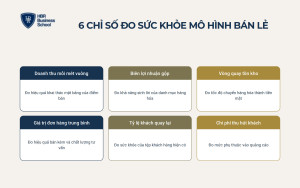 6 chỉ số đo sức khỏe của mô hình kinh doanh bán lẻ